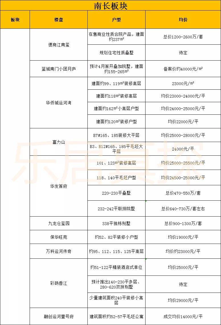 黄岛在售楼盘最新动态,黄岛在售楼盘的价格