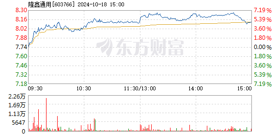 隆鑫通用股票最新消息综述，动态更新与深度分析