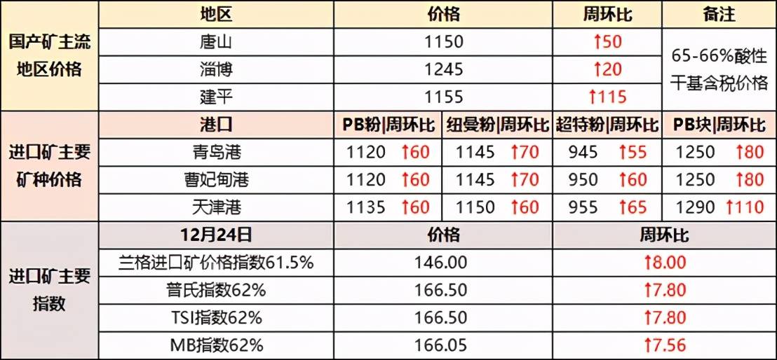 山西铁精粉最新价格动态解析及行情分析