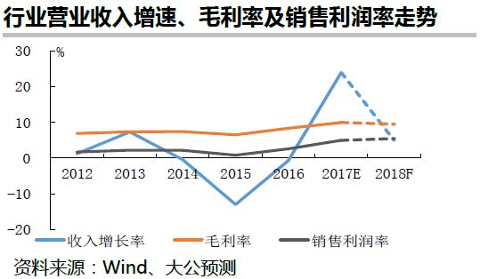 恒飞电线最新报价，行业趋势、前景展望与最新市场动态分析