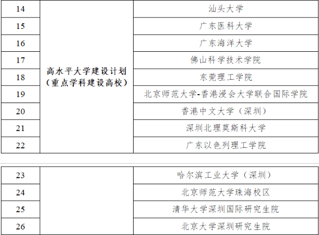 枞阳开启新一轮基础设施建设与投资热潮，最新招标公告发布