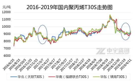 PP粒料最新价格动态与市场趋势深度分析