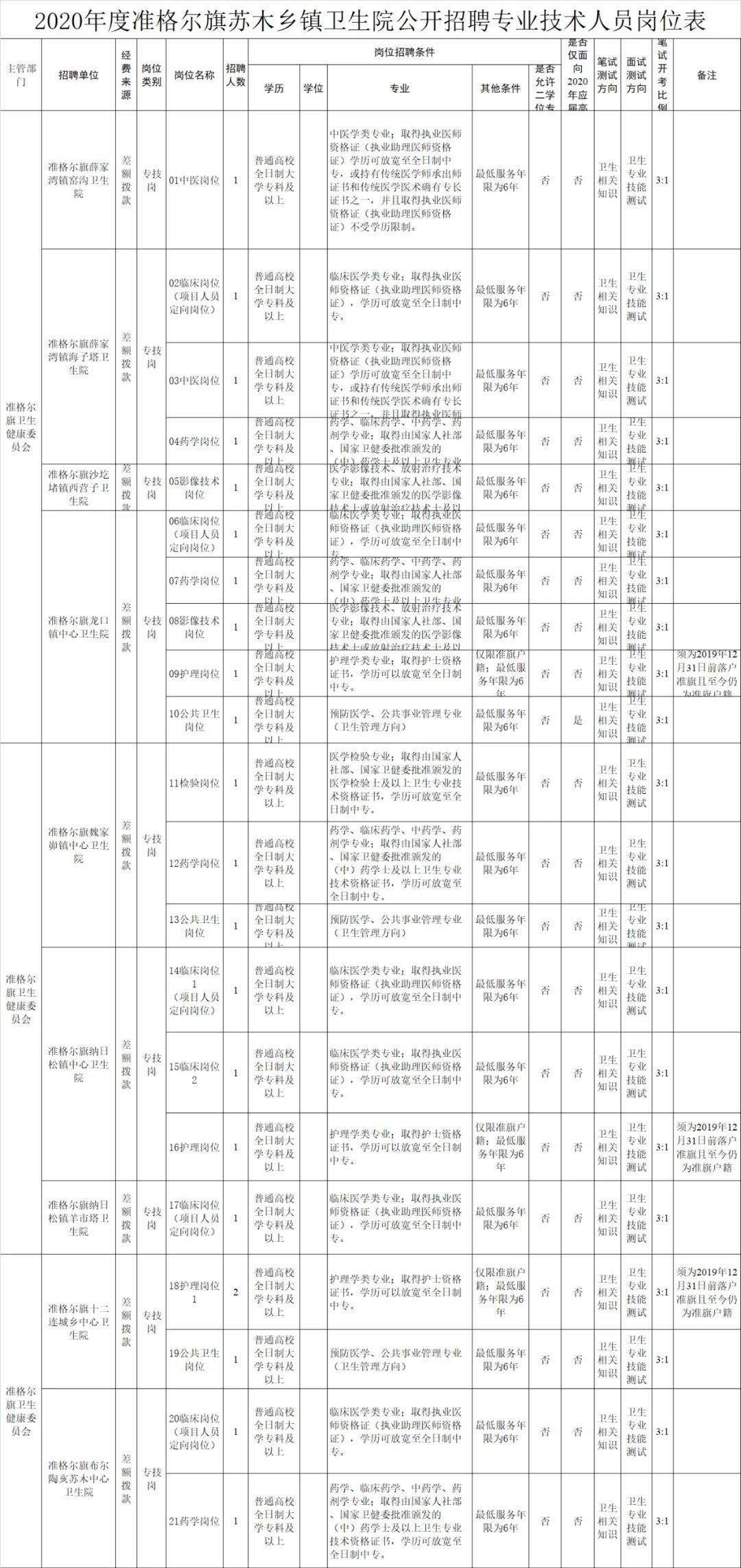 准格尔旗最新招聘信息全面概览