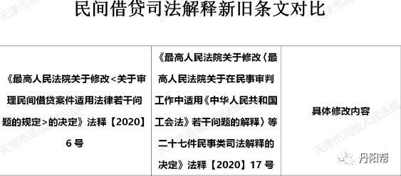 最新法定民间利率探讨与解析