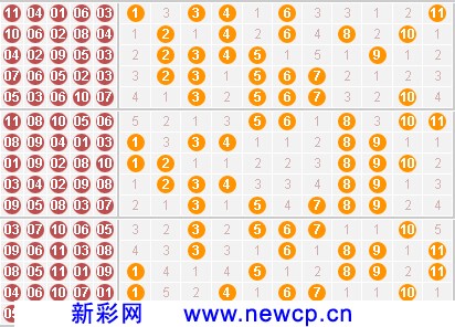 27日河北11选5最新走势图分析与预测