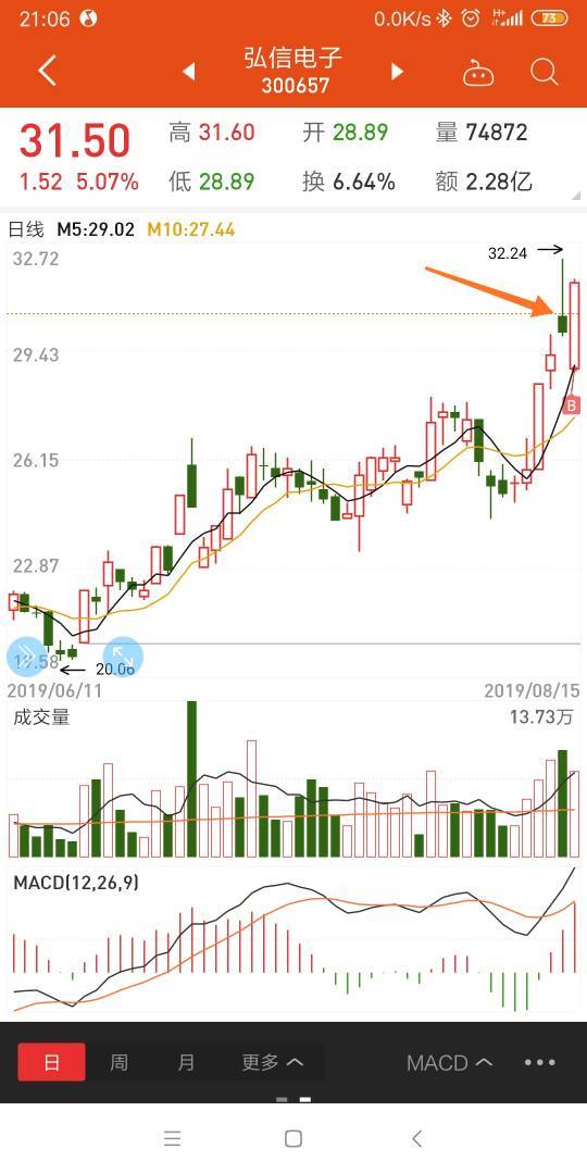 首钢股份最新目标价揭秘与小巷特色小店探秘之旅