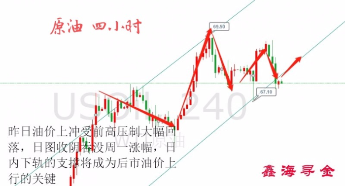 28日晚原油市场风云变幻，最新资讯解析与未来趋势展望