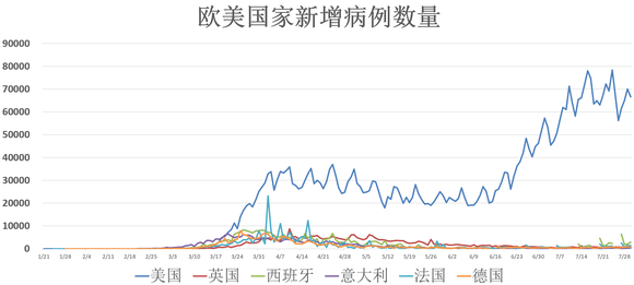 全球疫情动态更新，最新确诊数据小红书版发布