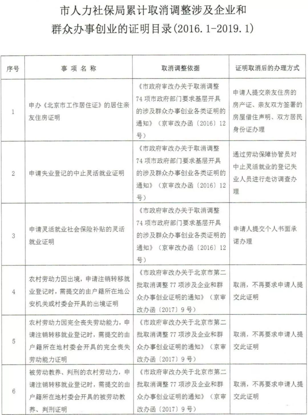 北京医保智能报销系统揭秘，科技重塑医疗报销新体验（最新31日报道）