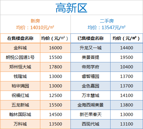 揭秘郑州最新房价走势，最新数据解读与动态更新