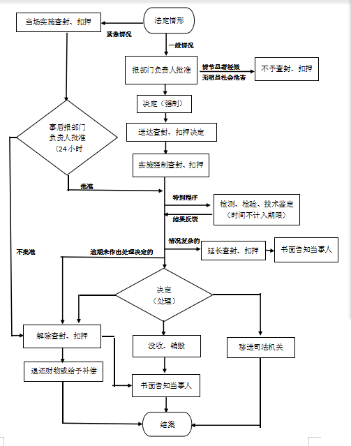 最新厂房搭建全流程指南，从入门到进阶（11月3日版）