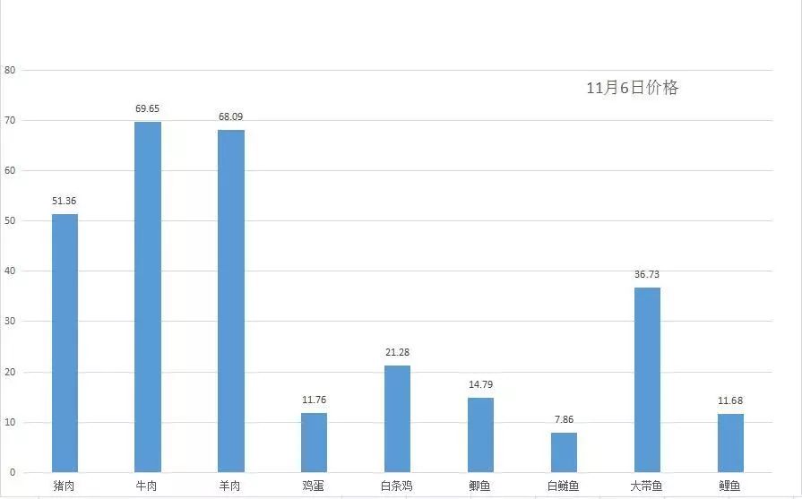 揭秘日期蔬菜价格走势，全国市场最新蔬菜价格报告（日期，XX年11月3日）
