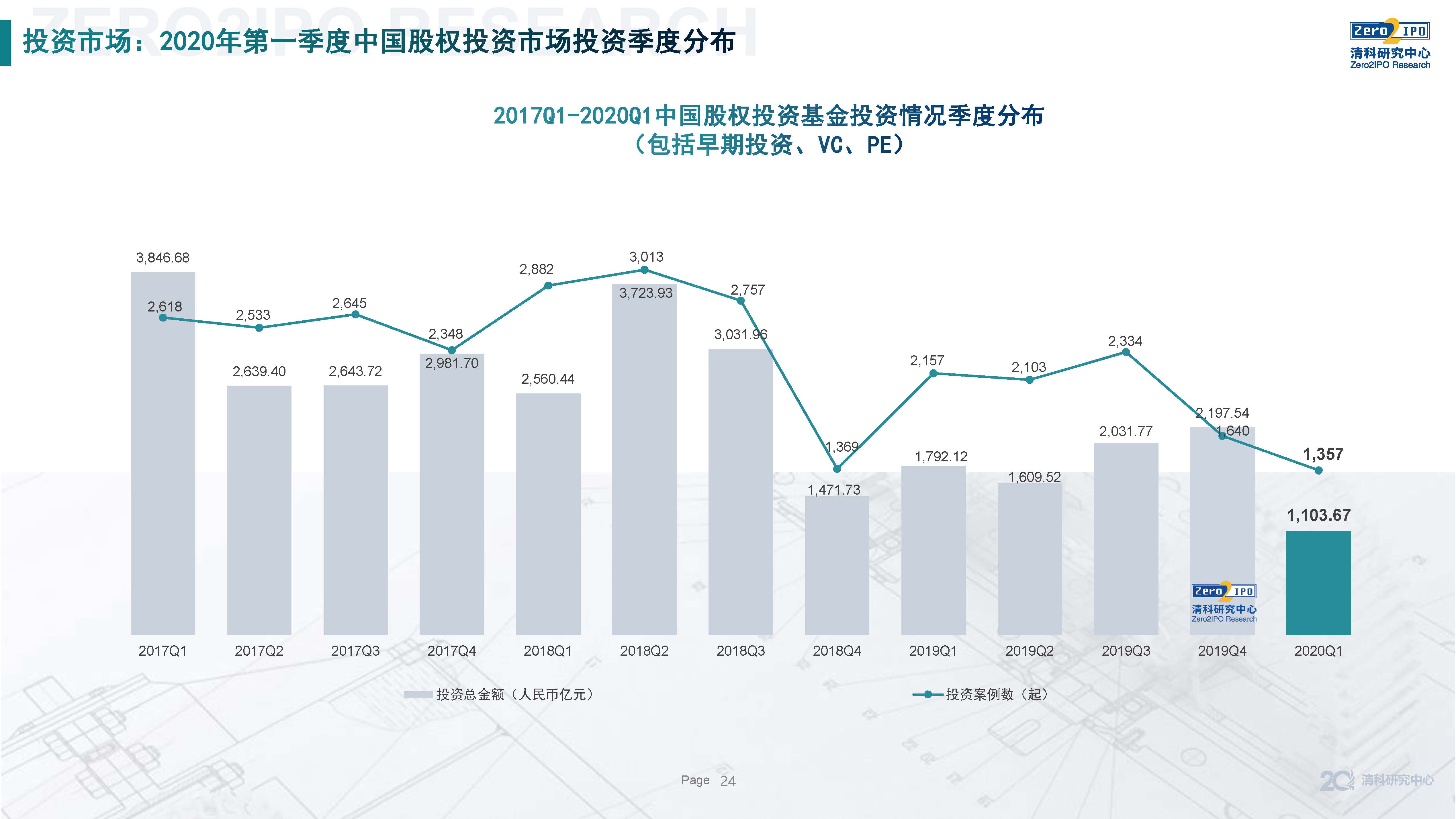 全球疫情最新数据与希望之光，学习变化，自信塑造未来