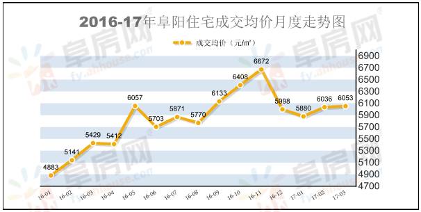 探寻滁州城南新区房价走势，最新数据背后的故事与影响分析（日期标注）