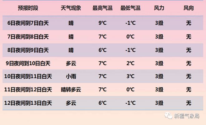 新疆趣事，11月5日新码之旅与友情的纽带