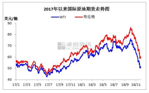 油价风云下的日常与友情小船，11月6日油价走势分析