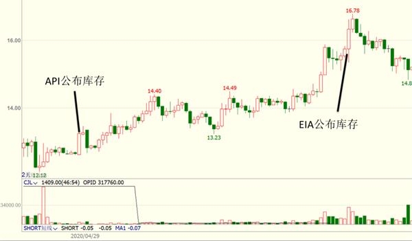 美国原油库存EIA报告解读指南，最新消息与初学者进阶指南（11月6日）