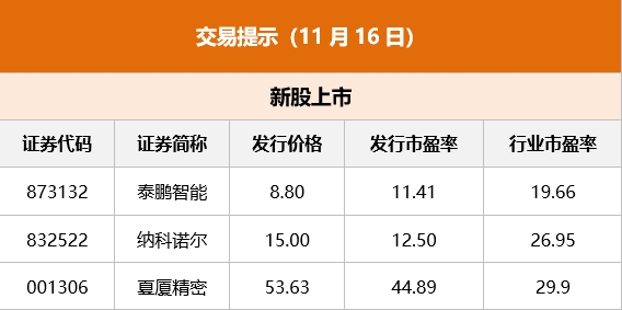 东方财富独家解析，揭秘11月6日美股最新指数走势及市场趋势展望