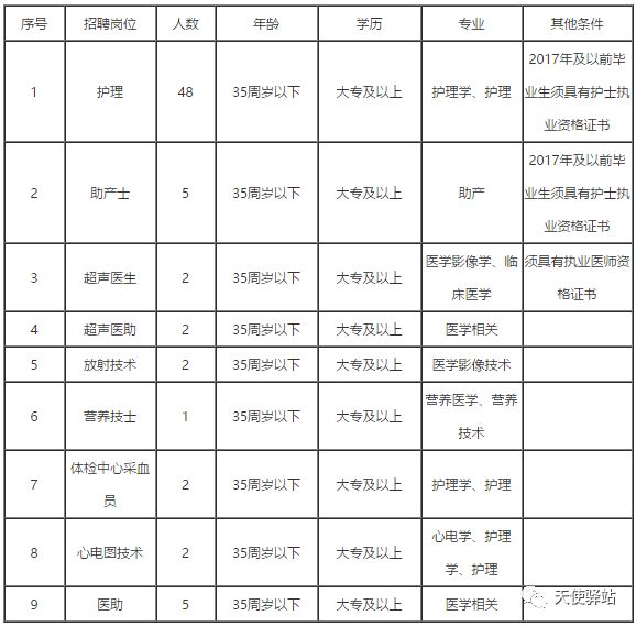 盐城护士最新招聘信息及测评报告（11月7日更新）