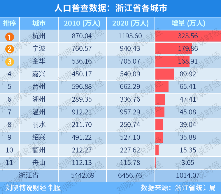 义乌人事任免更新，新篇章下的深厚友情与日常温馨人事更替