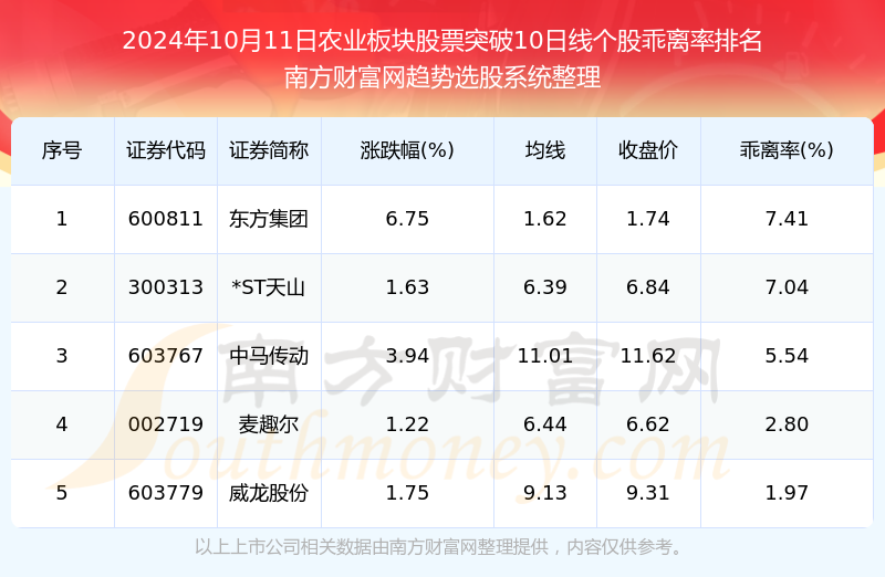 2024年11月8日大葱最新批发价及市场走势分析