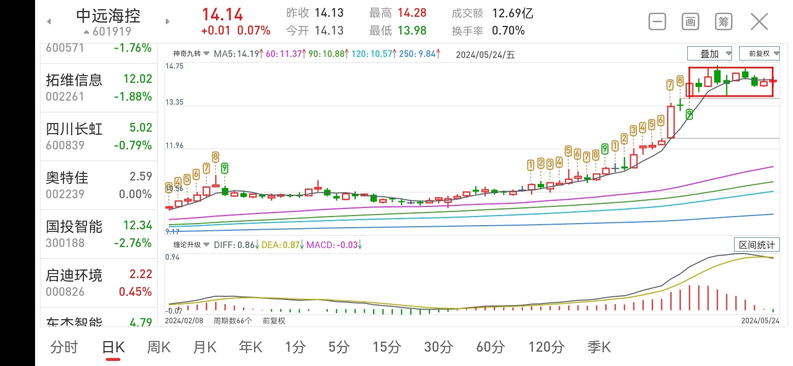 2024年11月8日最新大盘行情与投资走向深度解析