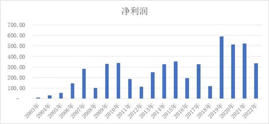 历史上的11月10日北京疫情风险解析与应对策略指南，最新情况、风险及解析返回搜狐查看更多内容