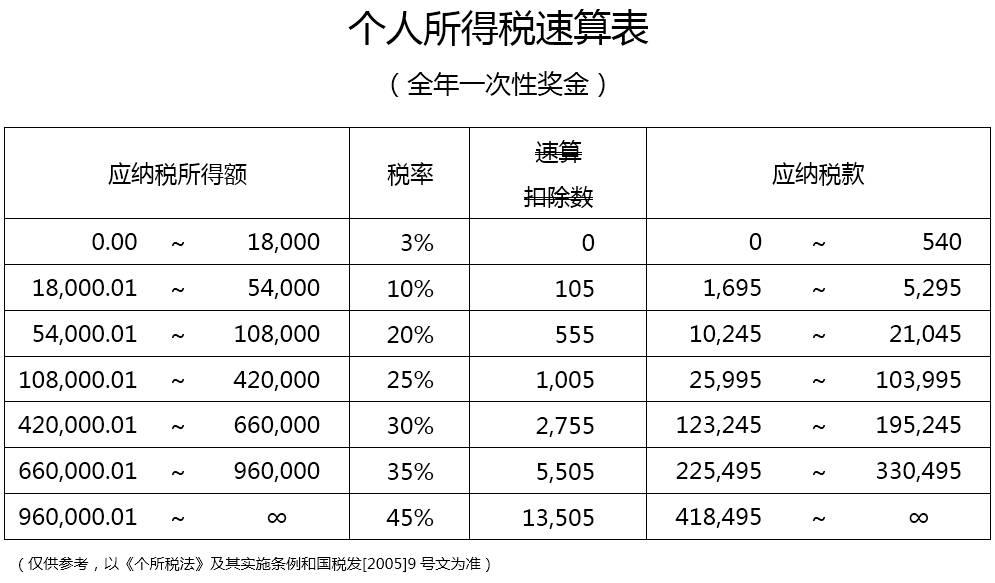 去年最新个税对照表，洞悉变革，自信迈向未来