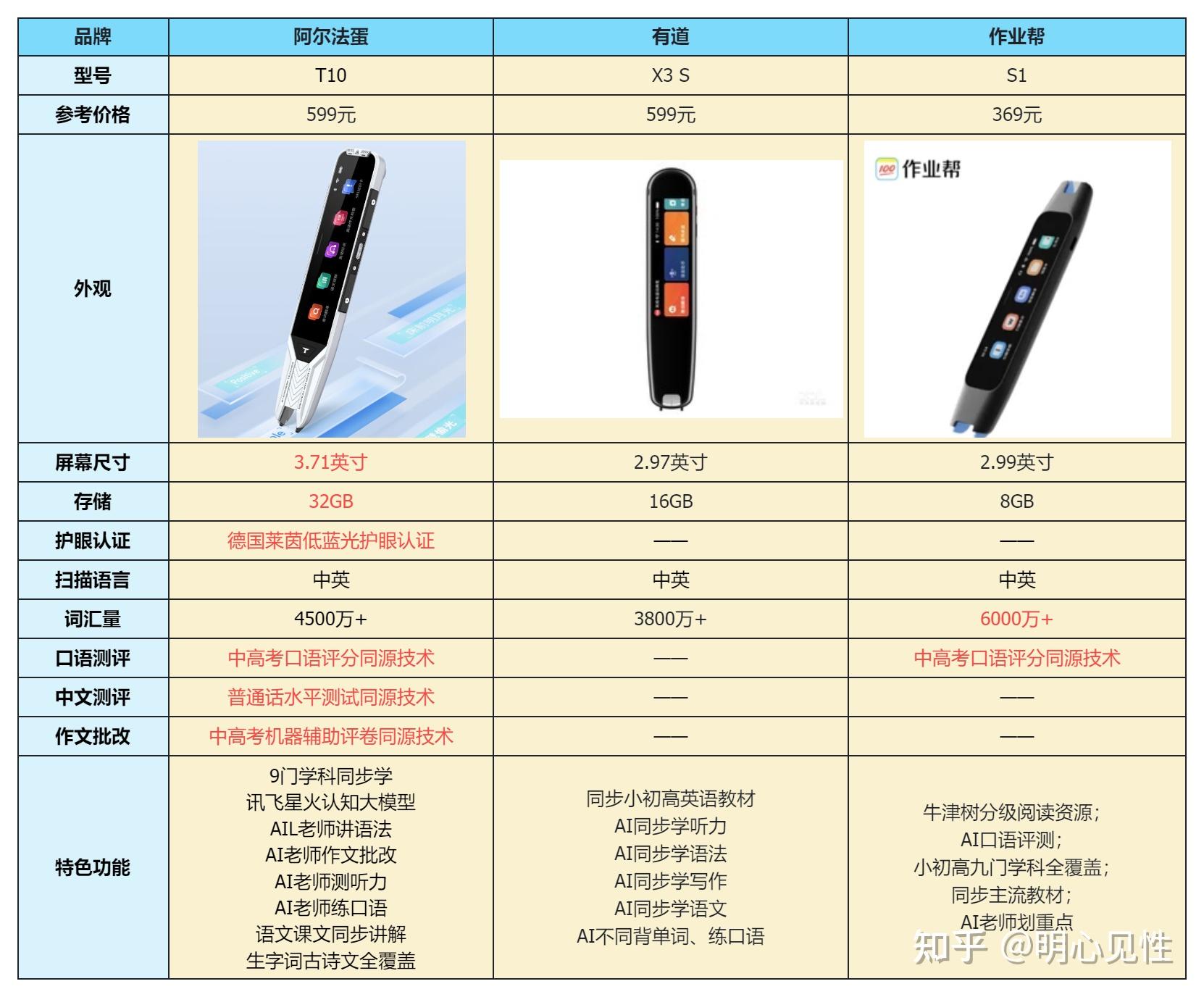 历年11月10日词典笔技术革新与辉煌历程回顾