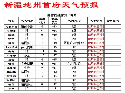 11月6日新疆疫情最新通报获取指南，了解最新疫情信息的步骤