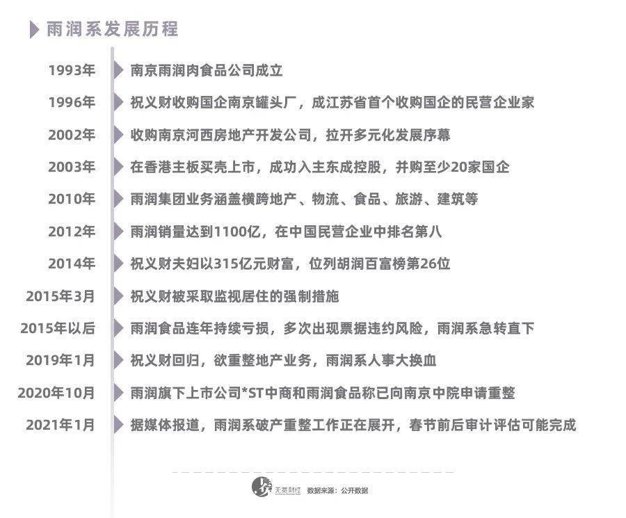 雨润集团11月14日历史最新动态深度解析