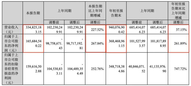 张惠白 第3页