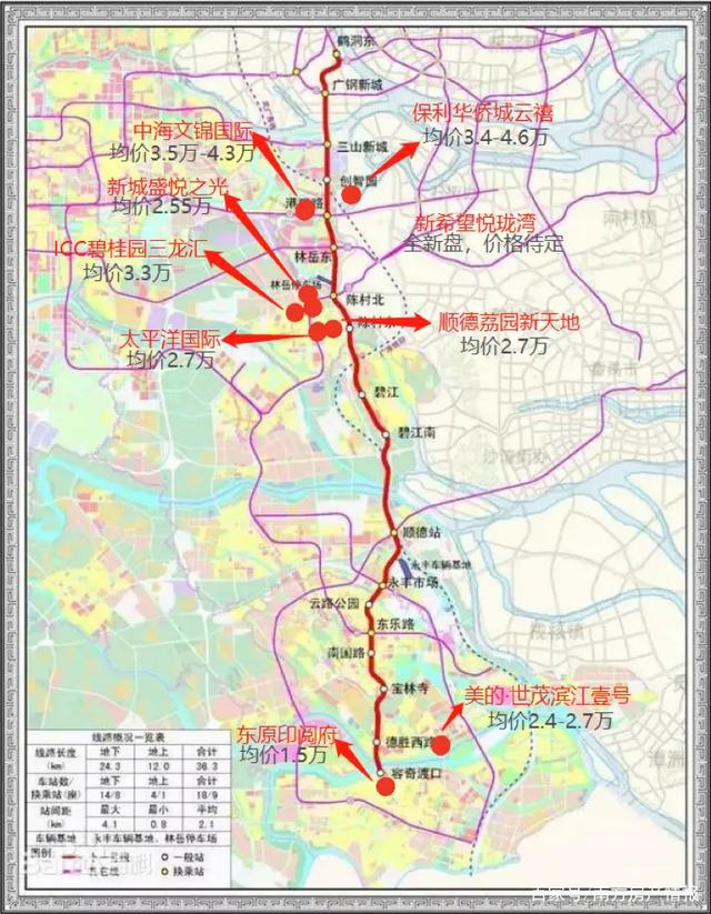 佛山地铁11号线最新进展报告及解读（十一月版）