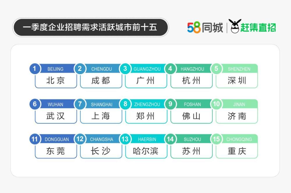 济南普工招聘热潮再起，最新动态与洞察