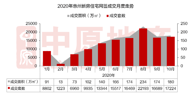 2024年11月惠州锦绣壹号最新房价走势分析与洞察