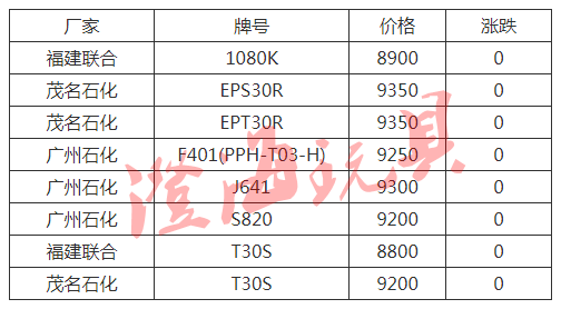 历史上的11月14日PP塑料价格行情深度解析