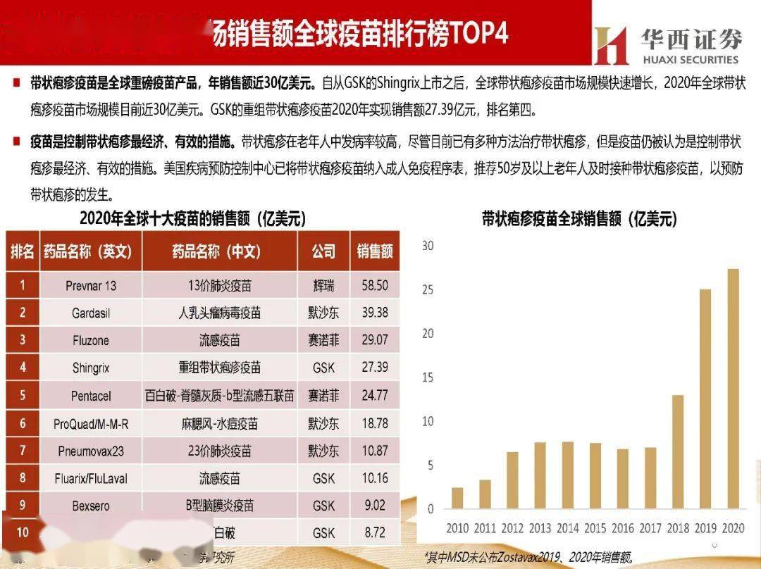 疱疹疫苗最新动态解读，特性、体验、竞争分析与目标用户群体深度剖析