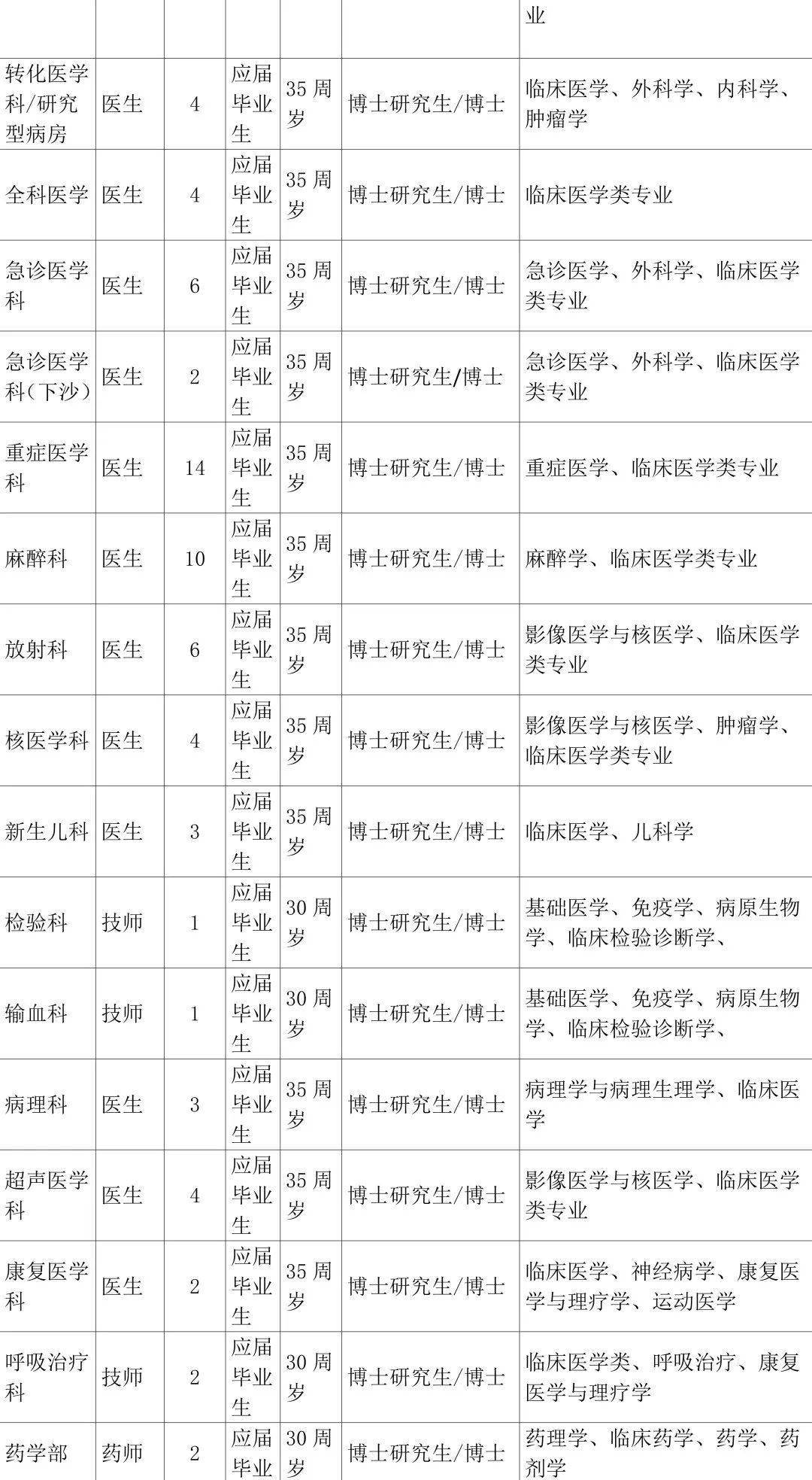 南汇工业园区最新招聘求职攻略，成功应聘心仪职位全攻略！