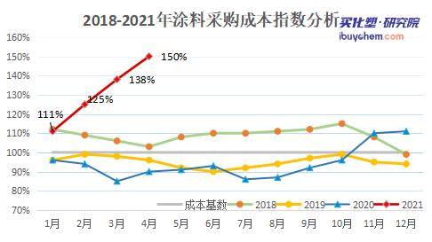 往年11月15日PPR原料价格行情概览与深度解析