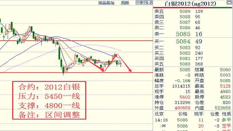 11月棉花行情深度解析，最新价格、走势分析与多方观点碰撞