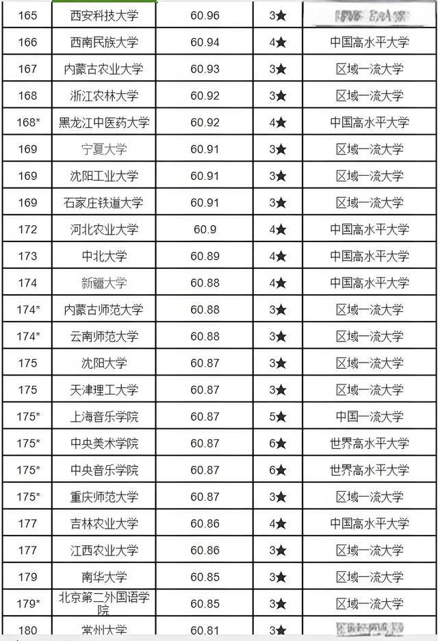 中国大学最新排名榜单深度解析，最新排名出炉（2024年11月）