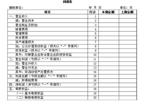 全面解读最新财务报表模板，特性、体验、竞品对比及用户洞察（11月版）