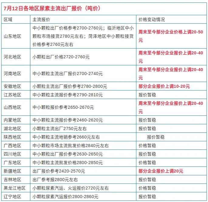 洋洋复合肥最新价格动态，共创自信未来，化肥新篇章下的学习力量与价格变迁