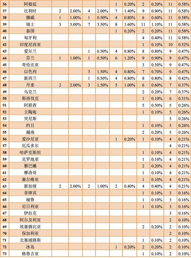 全球大学最新排名评测，特性、体验与竞争对比分析——历年1月16日世界大学排名及目标用户洞察