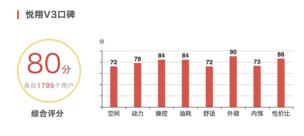 重庆历年购车补贴政策演变及影响，以最新购车补贴政策为例分析（往年11月16日）