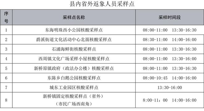 2024年11月17日云南疫情新态势，最新症状分析与探究