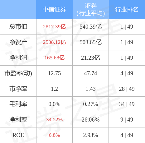 11月28日证券行业招聘信息大全，职业发展的黄金机会汇总