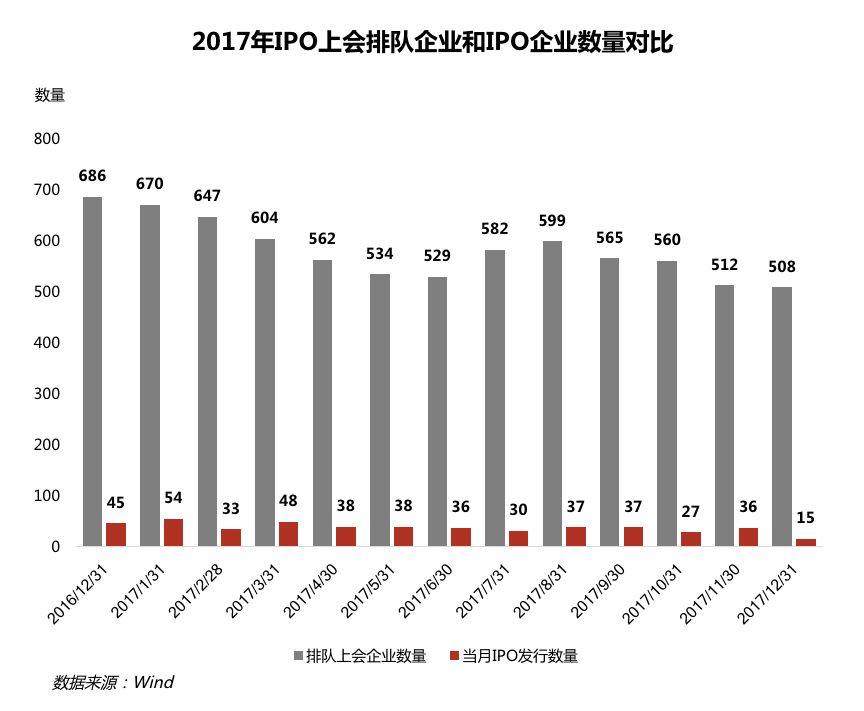 回顾与展望，2017年11月出租车改革新篇章及最新动态