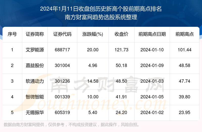 历史上的11月28日股市深度解析与最新行情分析